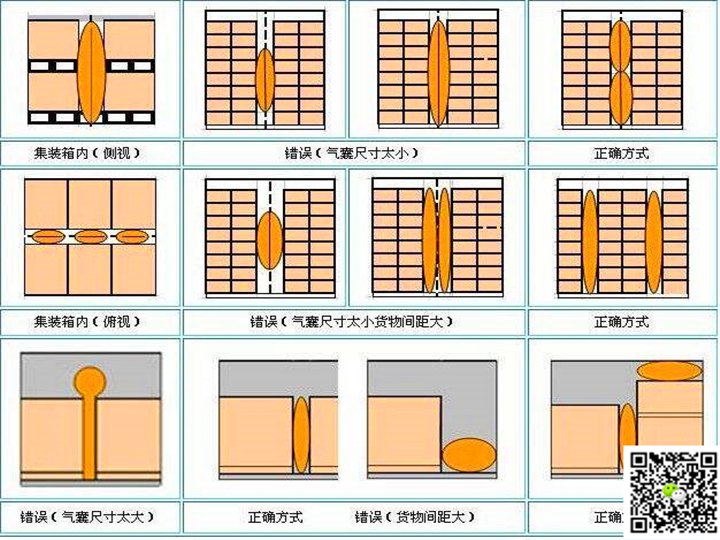 海運(yùn)充氣袋 